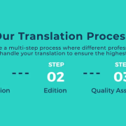 Our Translation Process